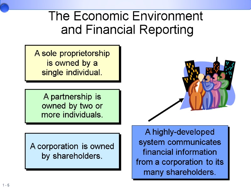 The Economic Environment  and Financial Reporting A sole proprietorship is owned by a